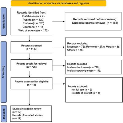 Impact of metformin on melanoma: a meta-analysis and systematic review